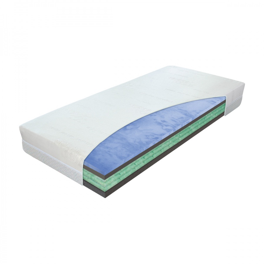 Matrace airspring biogreen - výběr rozměrů