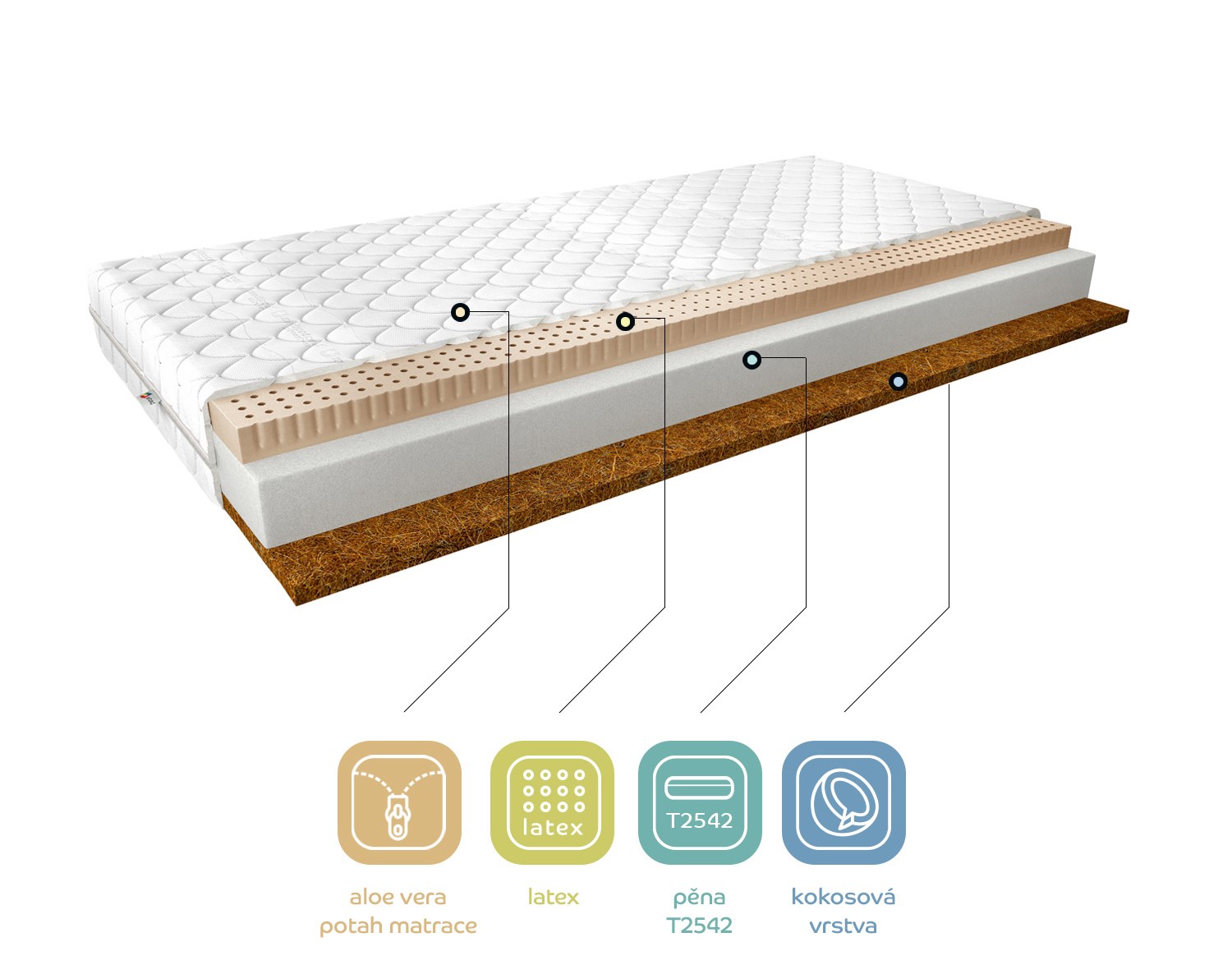 Matrace Mokka Rozměr: 80 x 200 cm, Potah: Medicott Silver