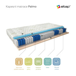 Matrace Palmo Rozměr: 80 x 200 cm, Potah: Potah Aloevera