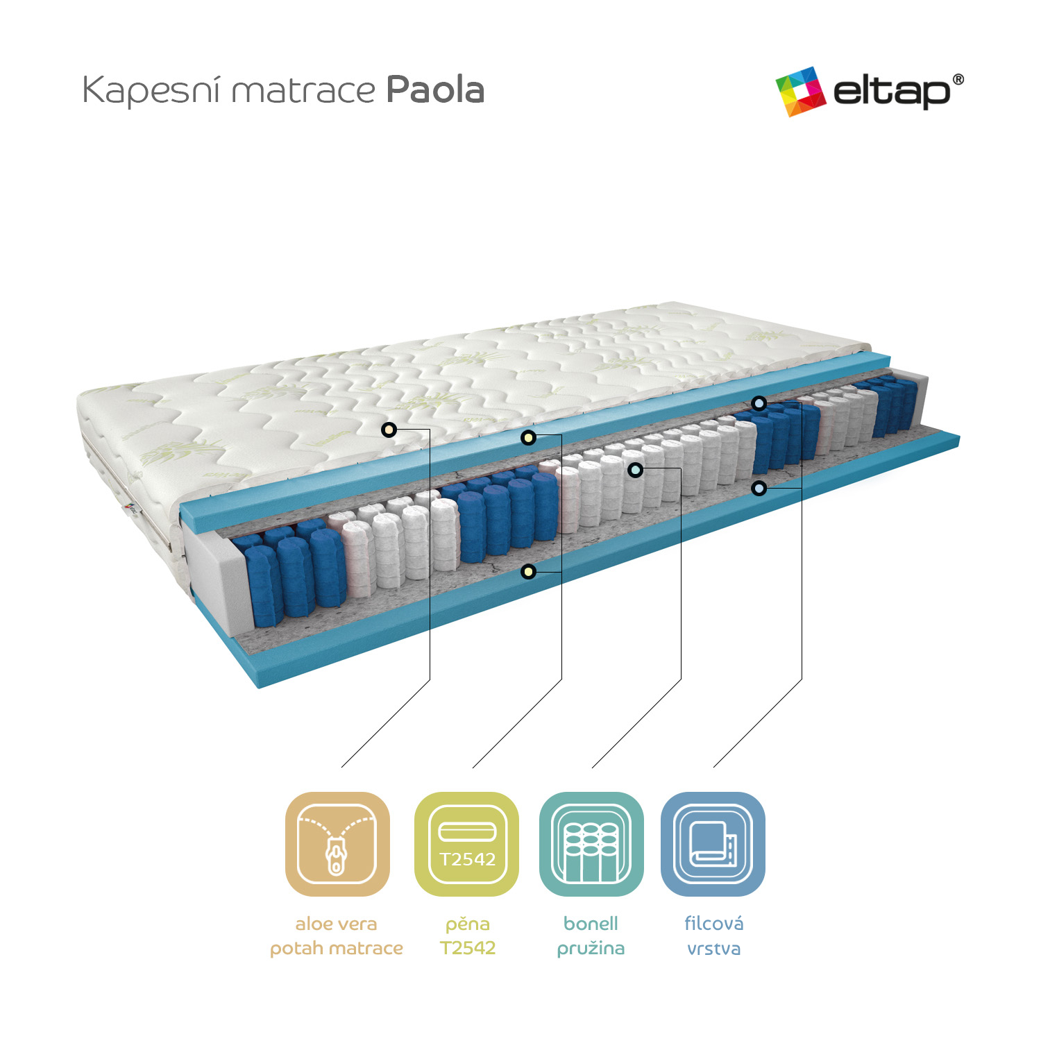 Matrace Paola Rozměr: 80 x 200 cm, Potah: Potah Aloevera